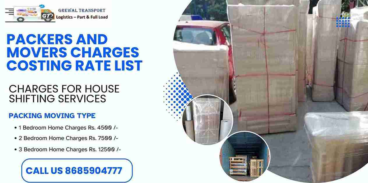 Best Packers Movers in Noida